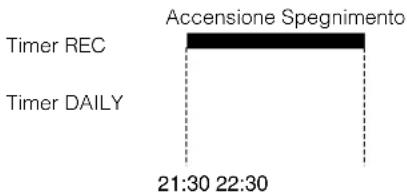 JVC CAMXKC45 - Priorità del timer - 3