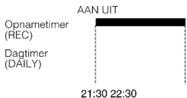 JVC CAMXKC45 - Voorrang van de timers - 3