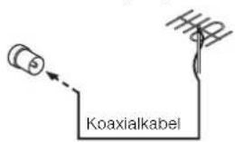 JVC CAMXKC45 - Verwendung des Koaxial-Anschlusses (Kabel nicht mitgeliefert) - 2