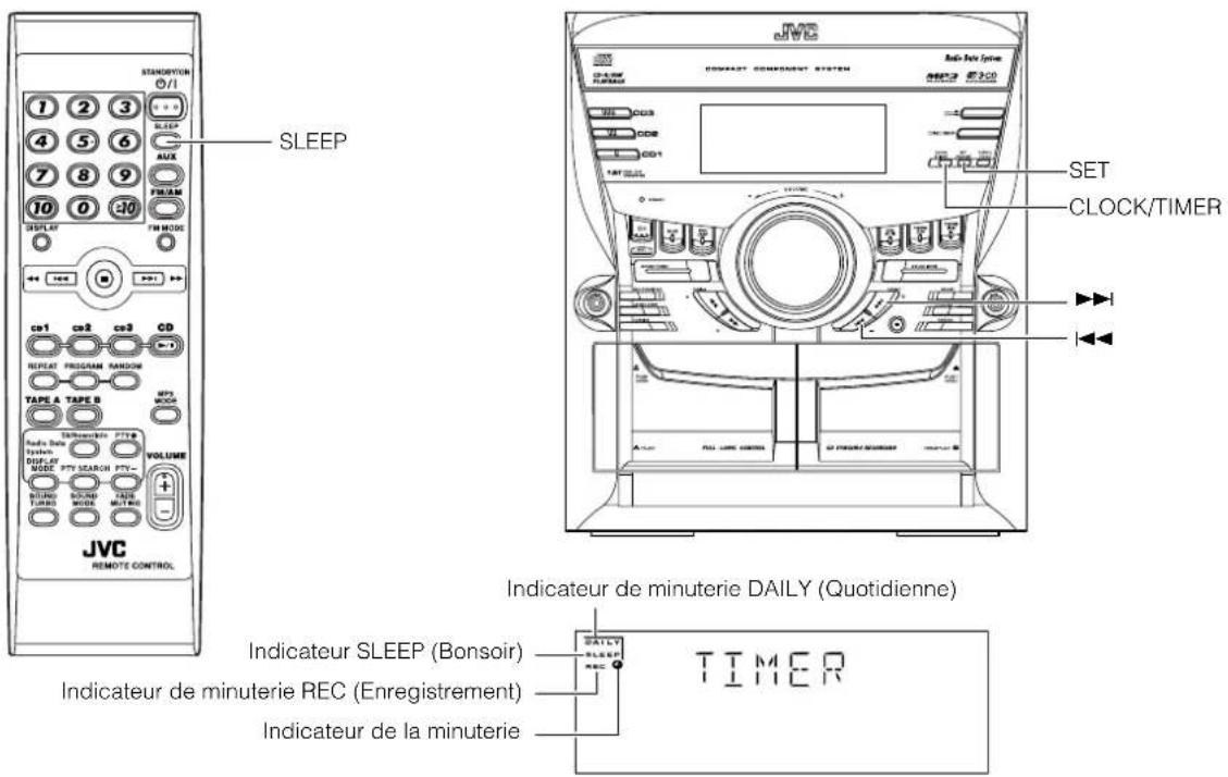 JVC CAMXKC45 - Utilisation des minuteries - 1