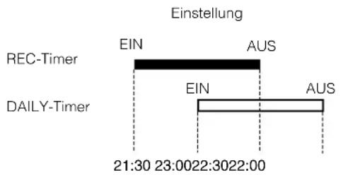 JVC CAMXKC45 - Timer-Vorrang - 1