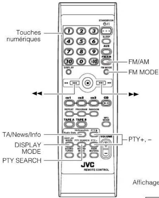 JVC CAMXKC45 - Utilisation du tuner - 1