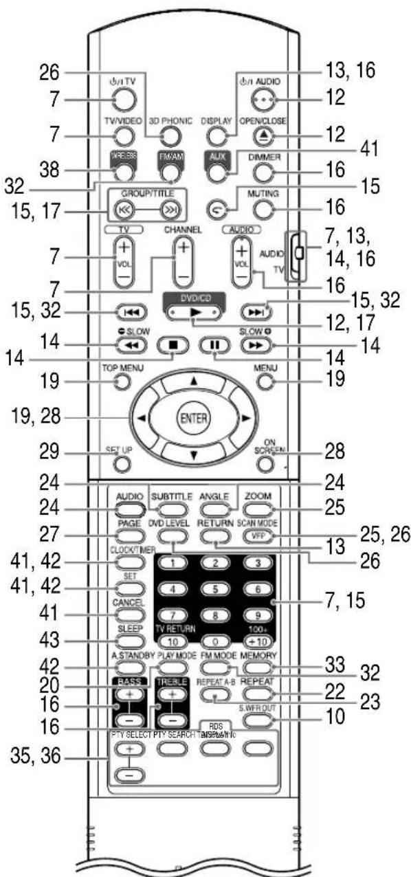 JVC CAEXD5 - Geräterückseite - 2