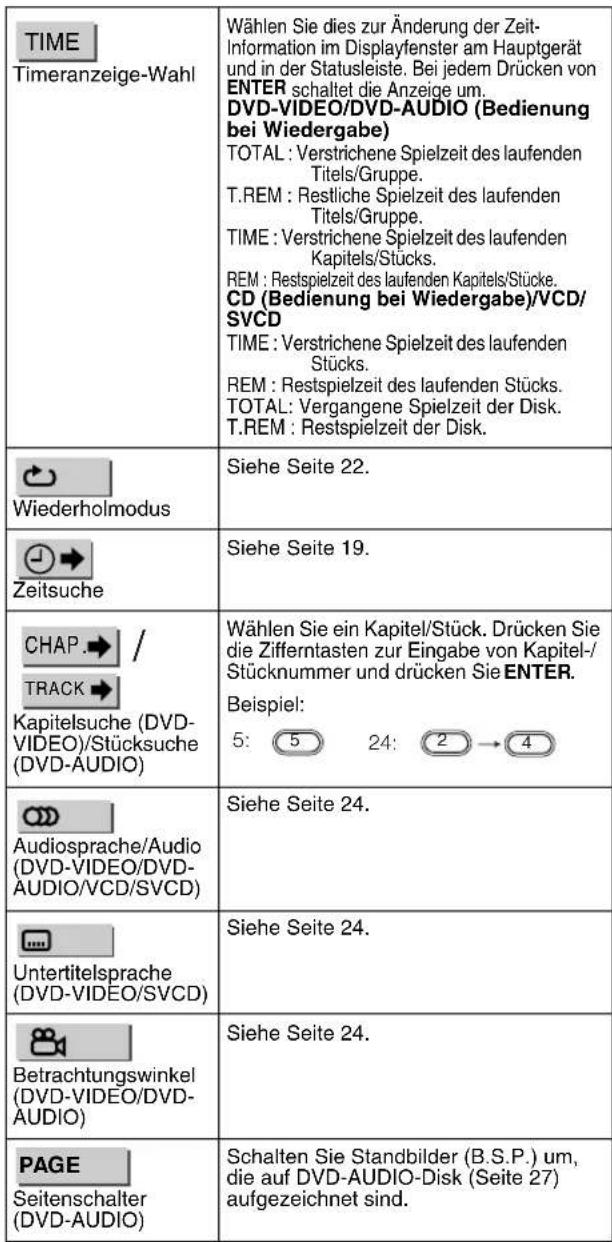JVC CAEXD5 - Funktionliste - 1