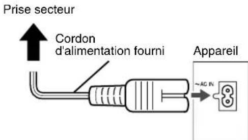 JVC CAEXD5 - Raccordement du cordon d'alimentation - 1