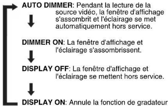 JVC CAEXD5 - Appuyez répétitivement sur DIMMER. - 1