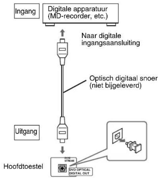 JVC CAEXD5 - Aansluten van digitale apparatuur - 1