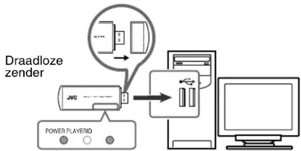 JVC CAEXD5 - 2Verbind de bijgeleverde draadloze zender met de USB-aansluiting van uw PC. - 1