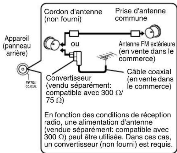 JVC CAEXD5 - Si une bonne réception radio ne peut pas être obtenue avec l'antenna fournie ou en utilisant une antenne commune - 1