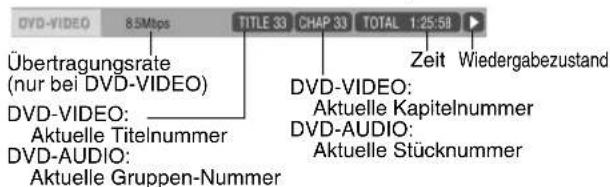 JVC CAEXD5 - In Statusleiste angezeigte Information - 1