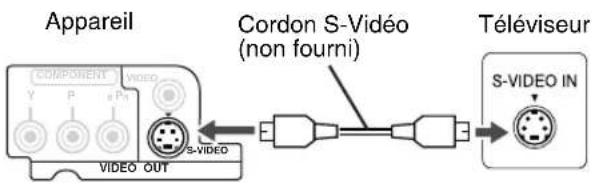 JVC CAEXD5 - Connexion à l'aide d'un cordon S-Viséo - 1