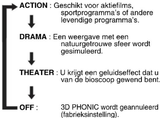 JVC CAEXD5 - Drukijdens weergave op 3D PHONIC. - 1
