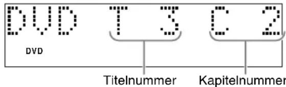 JVC CAEXD5 - Umschalten des Displayfensters - 1