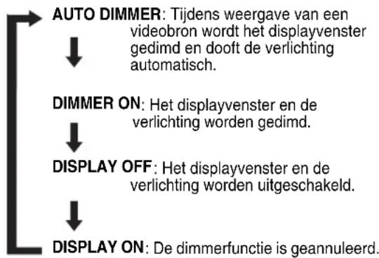 JVC CAEXD5 - Druk herhaaldelijk op DIMMER. - 1
