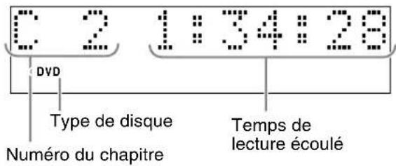 JVC CAEXD5 - Fenêtre affichée pendant la lecture d'un disque - 1