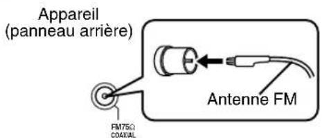 JVC CAEXD5 - Connexion de l'antenne FM (fournie) - 1