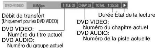 JVC CAEXD5 - Information affichée sur la barre d'etat - 1
