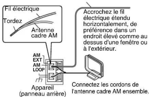 JVC CAEXD5 - Si une bonne réception radio ne peut pas être obtenue avec l'antenne cadre AM fournie - 1