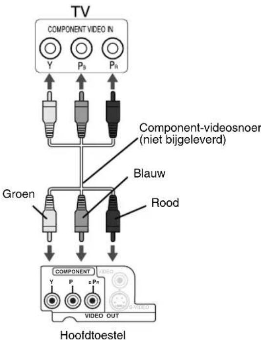 JVC CAEXD5 - Aansluiten met gebruik van een component-videoisoer - 1