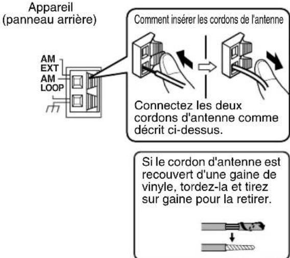 JVC CAEXD1 - Connexion de l'antenne cadre AM (fournie) - 2
