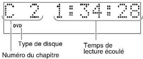 JVC CAEXD1 - Fenêtre affichée pendant la lecture d'un disque - 1