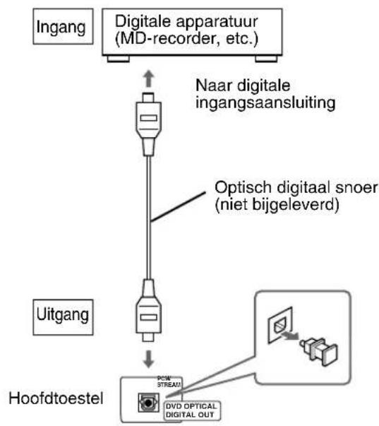 JVC CAEXD1 - Aansluten van digitale apparatuur - 2