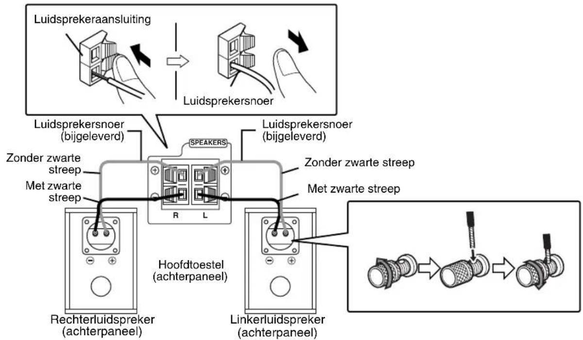 JVC CAEXD1 - Aansluiten van de Iuidsprekers - 1
