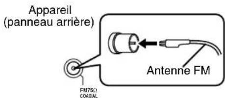 JVC CAEXD1 - Connexion de l'antenne FM (fournie) - 1