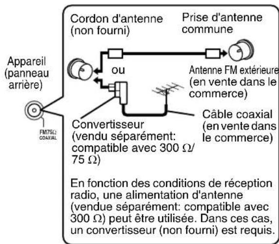 JVC CAEXD1 - Si une bonne réception radio ne peut pas être obtenue avec l'antenne fournie ou en utilisant une antenne commune - 1