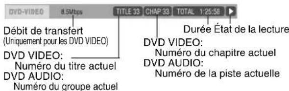 JVC CAEXD1 - Information affichée sur la barre d'etat - 1