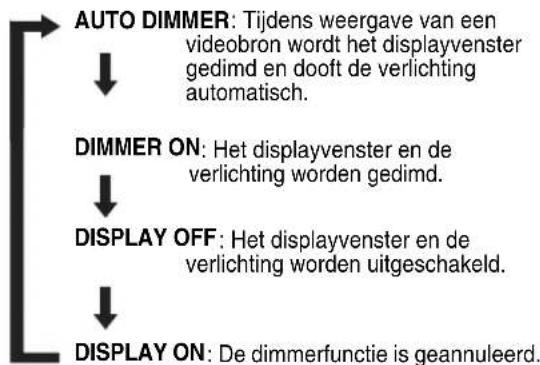 JVC CAEXD1 - Druk herhaaldelijk op DIMMER. - 1