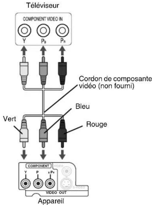 JVC CAEXD1 - Connexion à l'aide d'un cordon video en composantes - 1