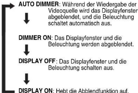 JVC CAEXD1 - Drucken Sie DIMMER wiederholt. - 1