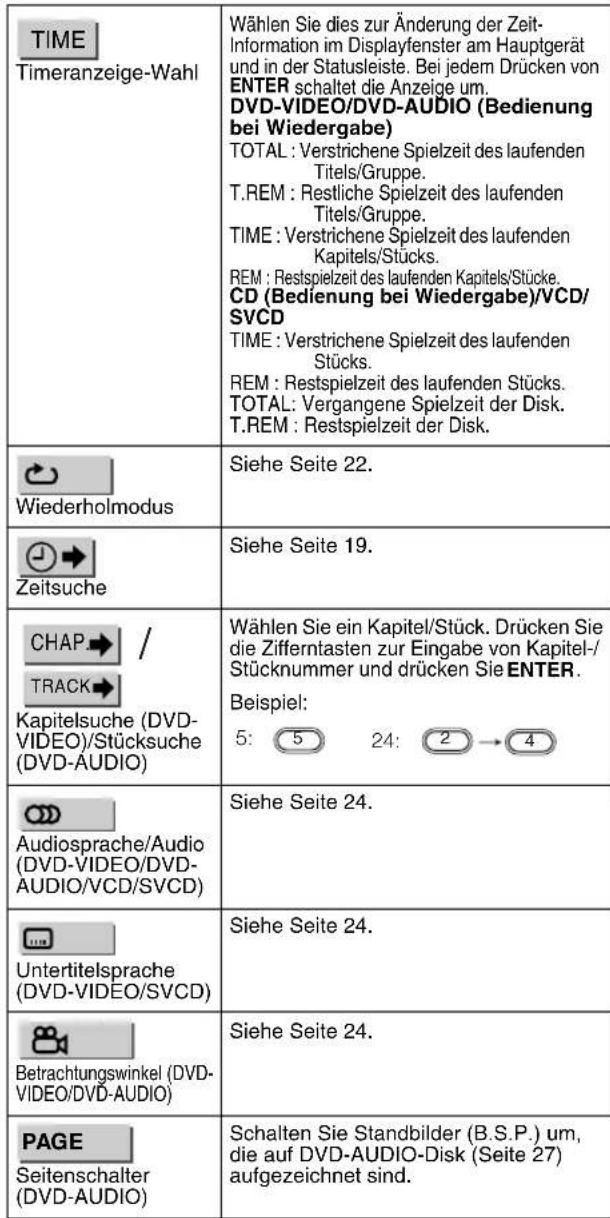 JVC CAEXD1 - Funktionliste - 1