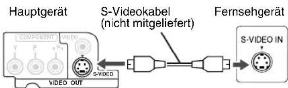 JVC CAEXD1 - Anschluss mit dem S-Videokabel - 1
