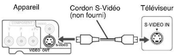 JVC CAEXD1 - Connexion à l'aide d'un cordon S-Viséo - 1