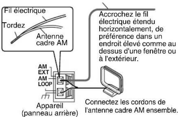 JVC CAEXD1 - Si une bonne réception radio ne peut pas être obtenue avec l'antenne cadre AM fournie - 1