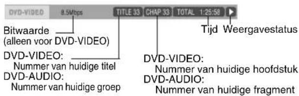 JVC CAEXD1 - Informatie die op de statusbalk worden getoond - 1