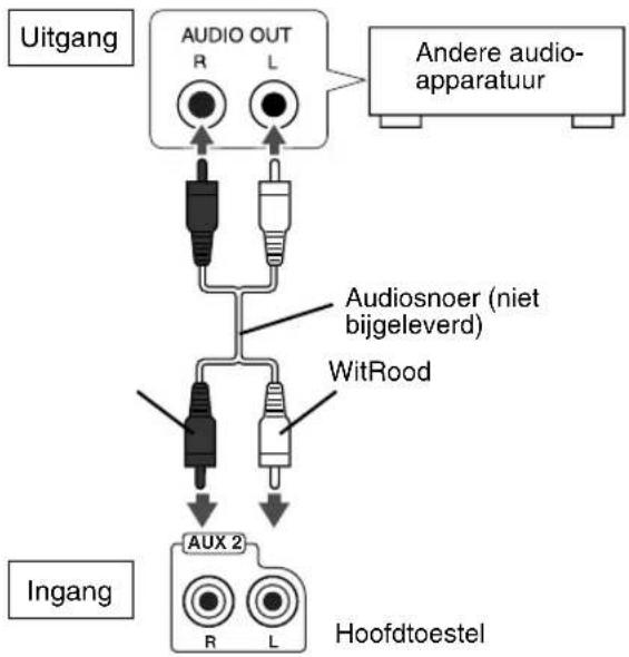JVC CAFSXA1 - Aansluiten met andere audio-apparatuur - 1