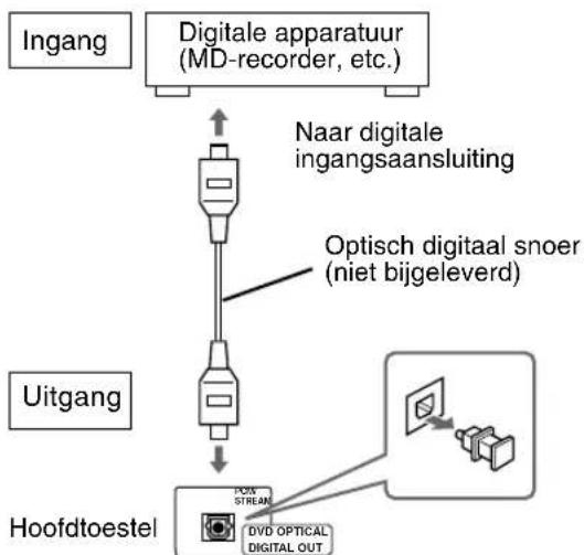 JVC CAFSXA1 - Aansluiten van digitale apparatuur - 1