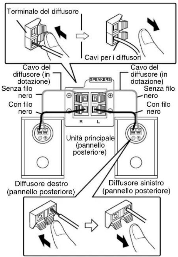 JVC CAFSXA1 - Collegamento dei diffusori - 1