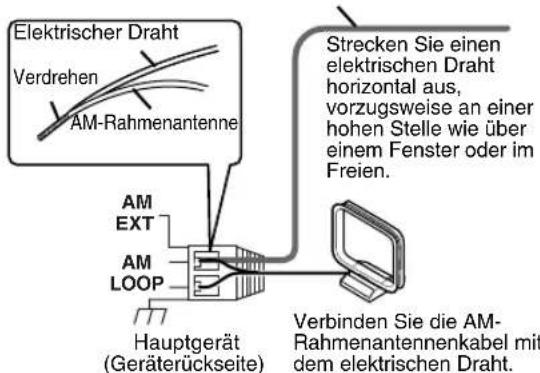 JVC CAFSXA1 - Anschließen der AM-Rahmenantenne (mitgeliefert) - 4