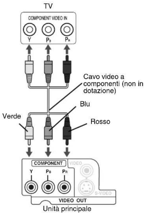 JVC CAFSXA1 - Collegamento con il cavo del componente video - 1