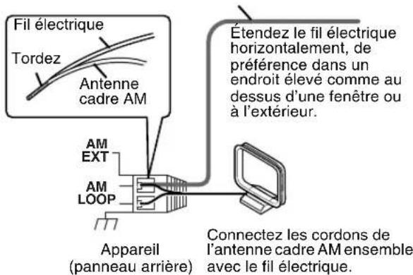 JVC CAFSXA1 - ■Si une bonne réception radio ne peut pas être obtenue avec l'antenne cadre AM fournie - 1
