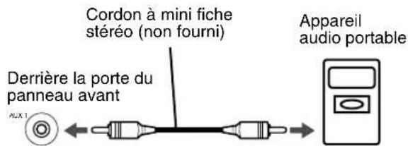 JVC CAFSXA1 - Connexion d'un appareil audio portable - 1