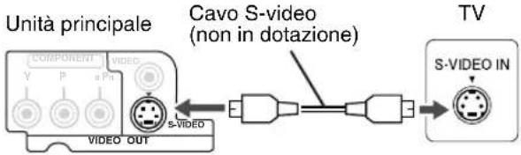 JVC CAFSXA1 - Collegamento con il cavo S-Video - 1