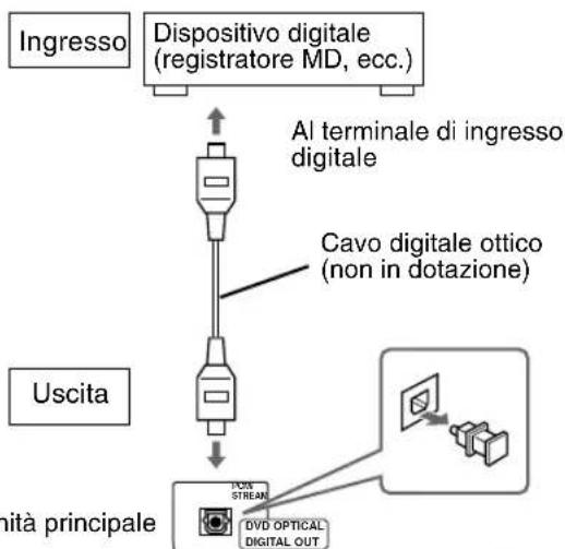 JVC CAFSXA1 - Collegamento di un dispositivo digitale - 1