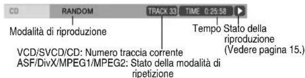 JVC CAFSXA1 - Informazioni visualizzate sulla barra di stato - 2