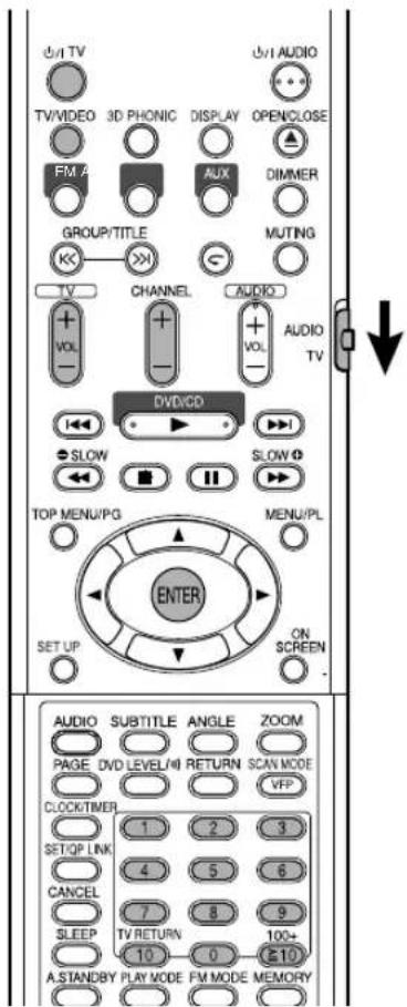 JVC CAFSXA1 - Commande du téléviseur avec la télécommande - 1
