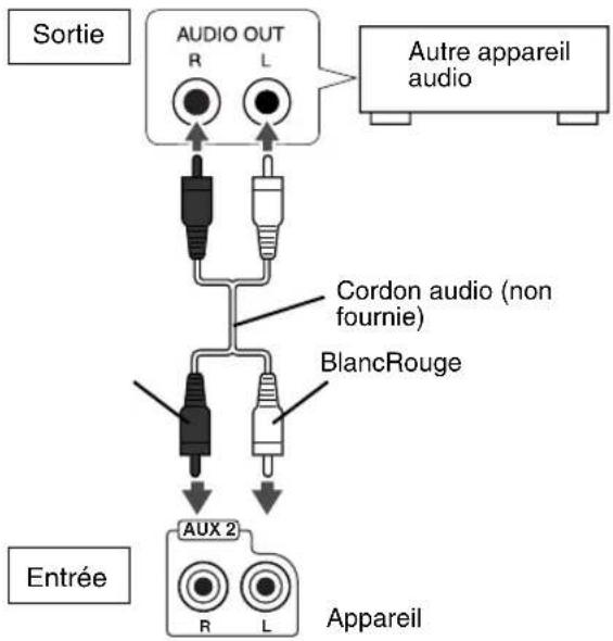 JVC CAFSXA1 - Connexion à un autre appareil - 1